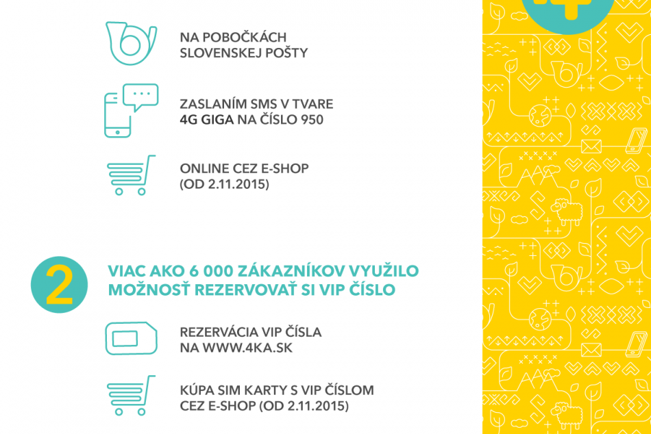 Dátový balíček si aktivujete už aj smskou. 4ka spúšťa aj predaj cez internet