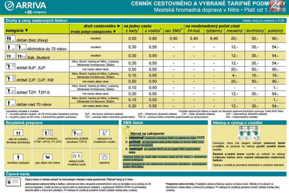 Za cestovný lístok môžete platiť SMS-kou: Správa o jeho prijatí nemusí prísť ihn
