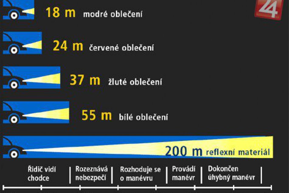 Viete používať reflexné prvky?