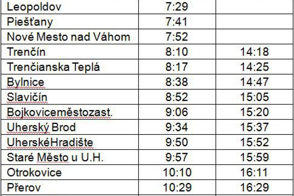 Prvý vlak odíde z Nitry do Prahy už tento víkend: TOTO je cena lísta