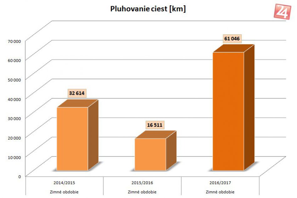 Štatistika cestárov 01/2017