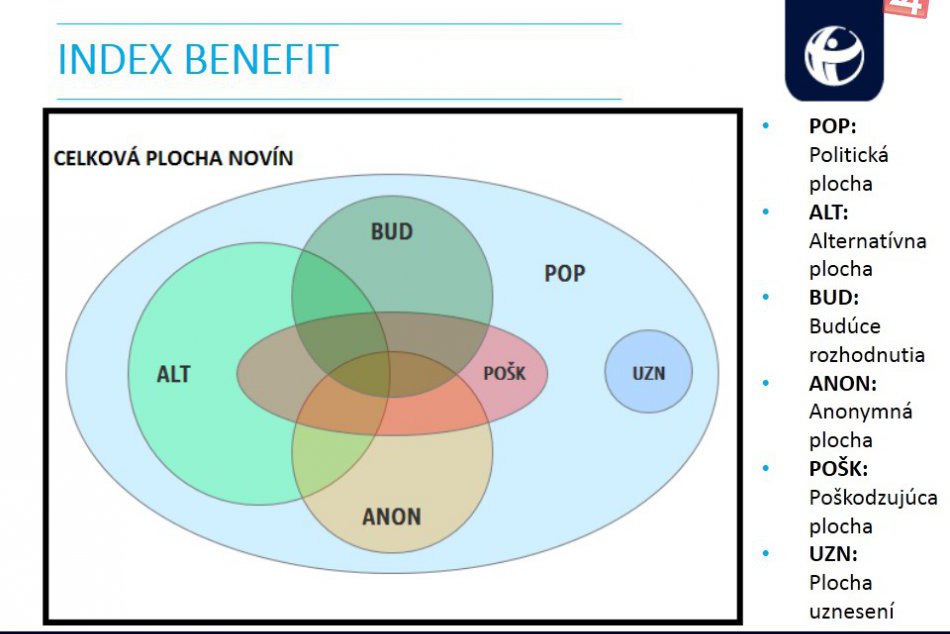 Transparency International Slovensko - rebríček periodík