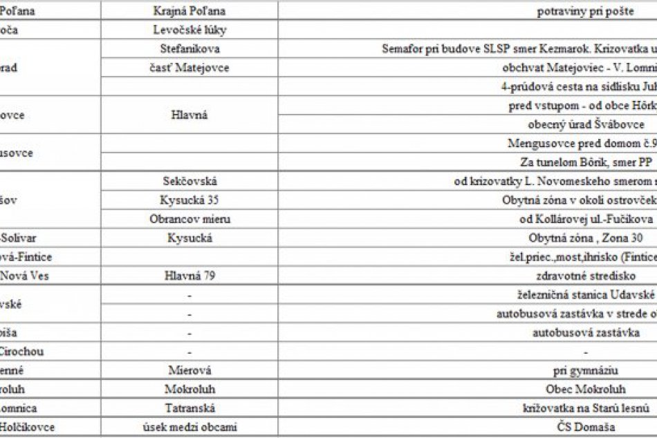 Rýchlostný maratón 2017 - PSK
