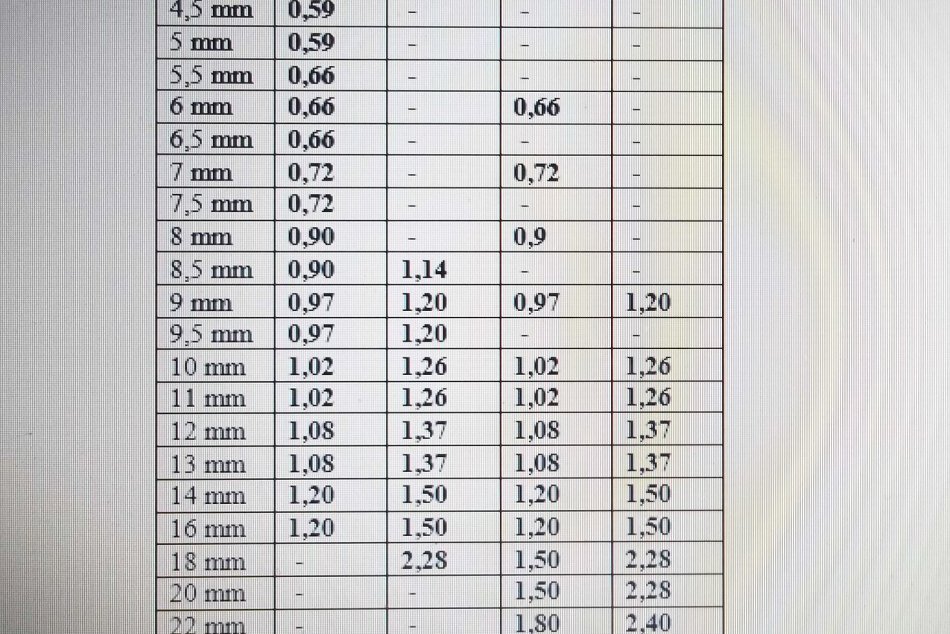 Chovateľom pribudla povinnosť: Potrebné sú licencované krúžky
