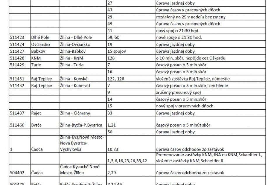 Zmeny v cestovnom poriadku SAD Žilina