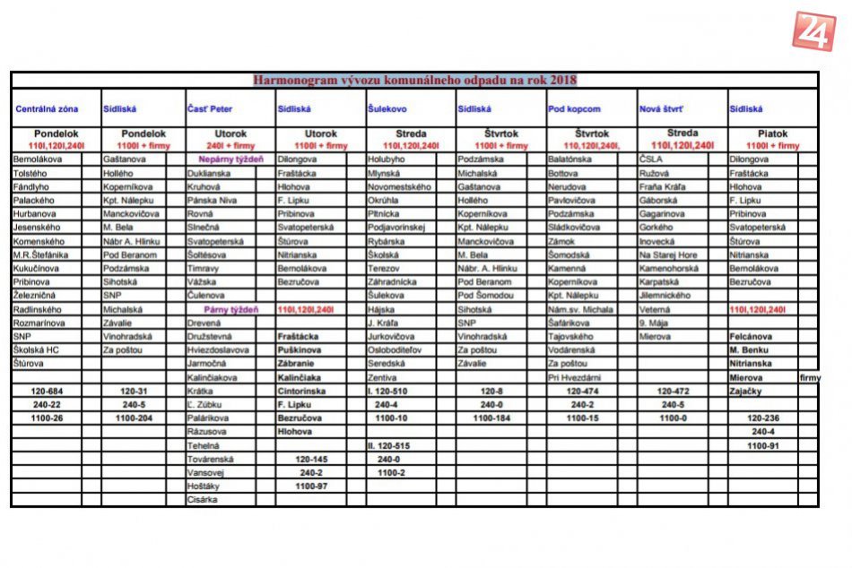 Harmonogram vývozu komunálneho odpadu v Hlohovci na rok 2018