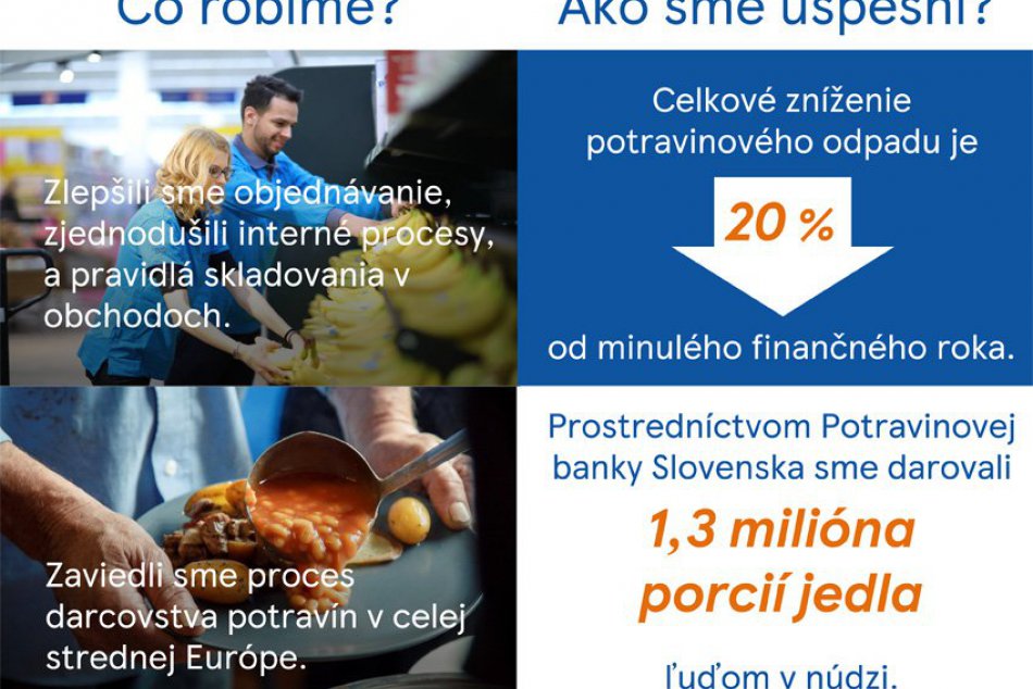 TESCO znižuje potravinový odpad: Pozrite grafy