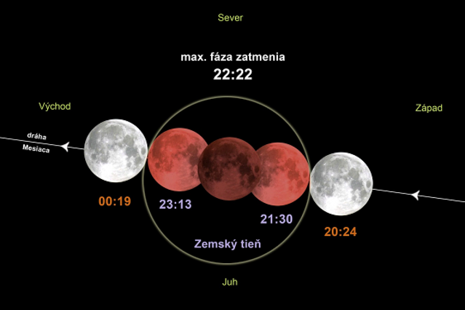 Už 27. júla zažijeme úplné zatmenie Mesiaca