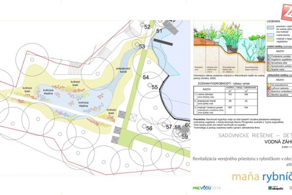 Revitalizácia rybníčka v obci Maňa