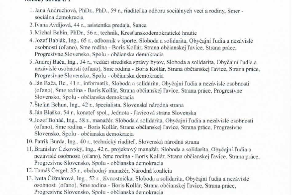 ZOZNAM zaregistrovaných kandidátov na funkciu mestského poslanca v Humennom