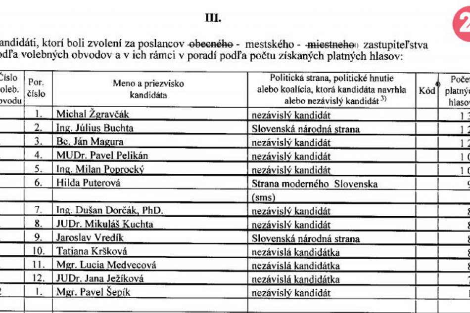 To vás určite zaujme: Výsledky všetkých poslaneckých kandidátov v Revúcej