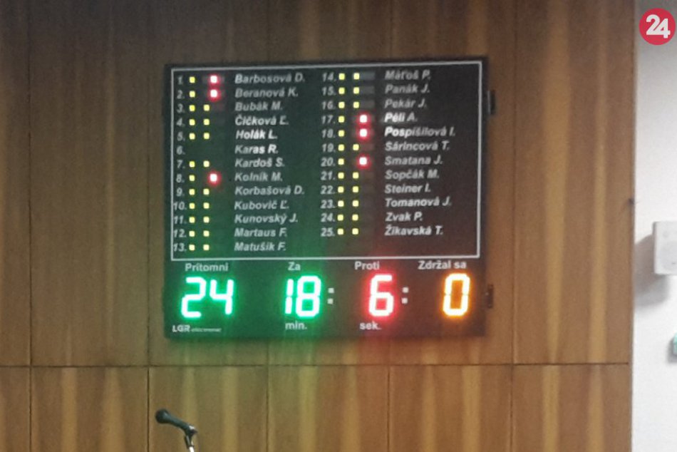 Primátorovi Karolovi Janasovi navýšili plat o 50%: Takto hlasovali poslanci