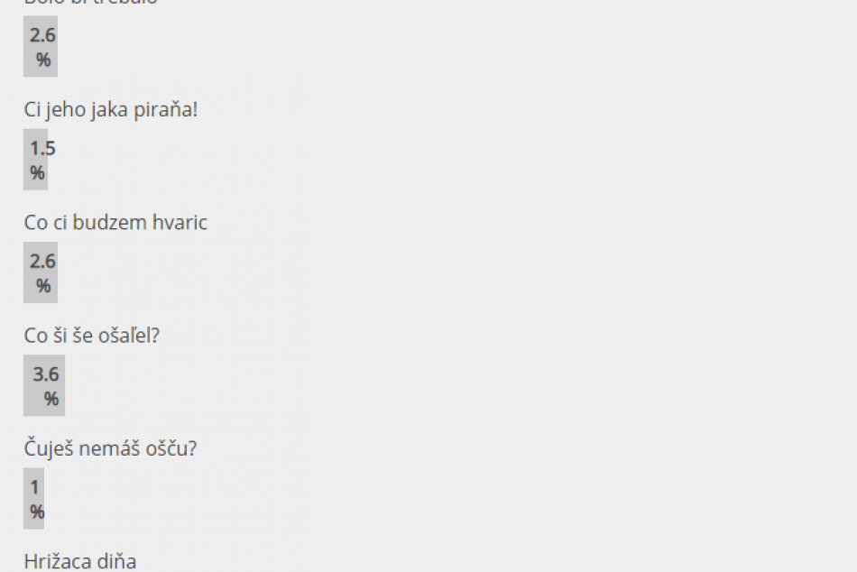 Výsledky sú známe: Takto dopadlo hlasovanie o top hlášku Prešovčanov v nárečí