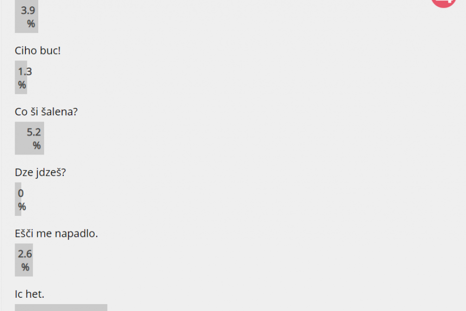 Výsledky sú známe: Takto dopadlo hlasovanie o top hlášku Novovešťanov v nárečí