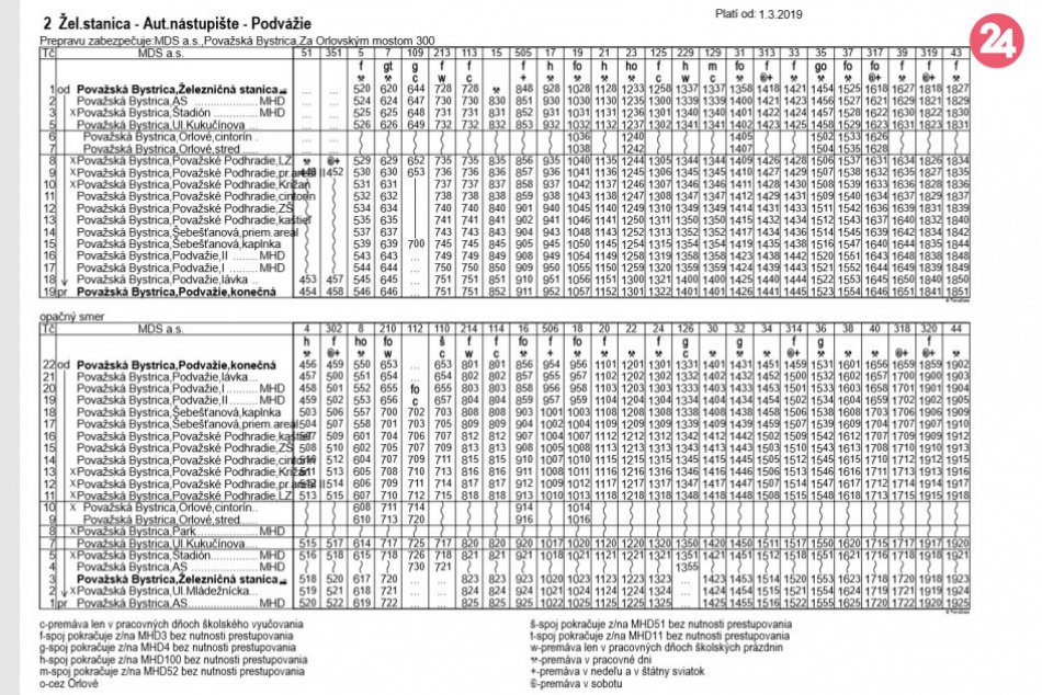 Radikálne zmeny v považskobystrickej MHD: Pozrite si nový cestovný poriadok