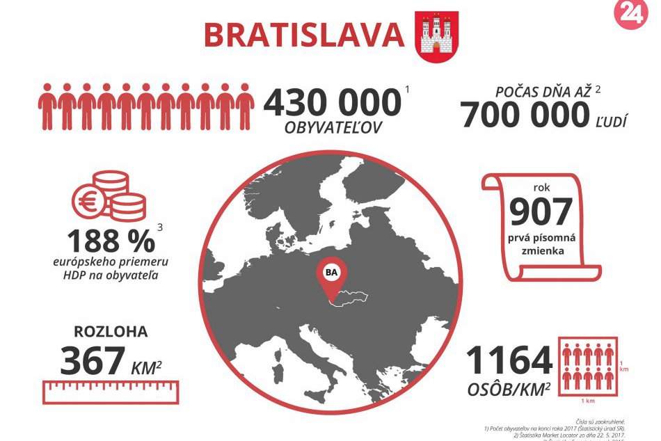 Návrhy pre Bratislavu