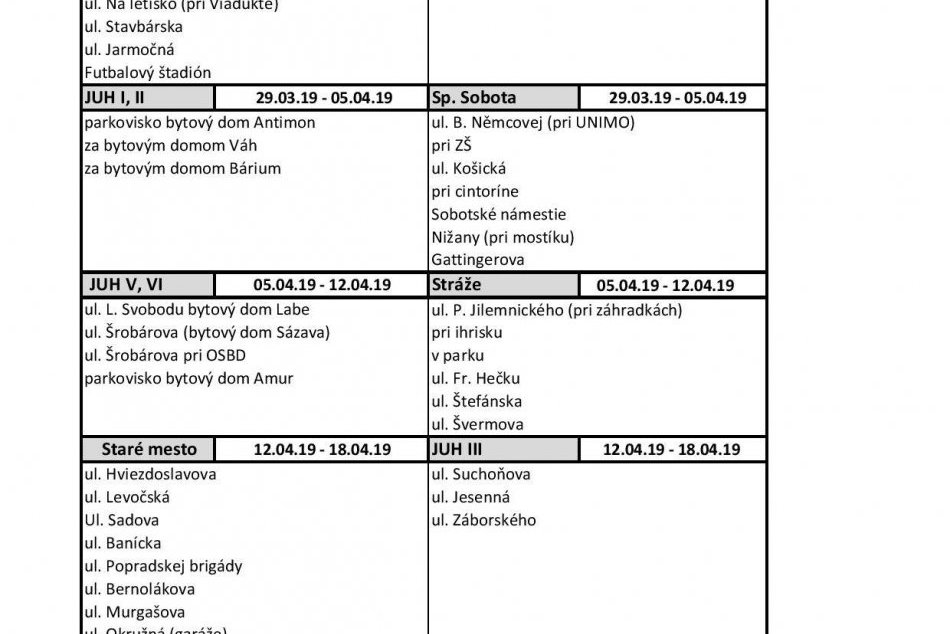 Rozpis umiestnenia VOK-ov v Poprade