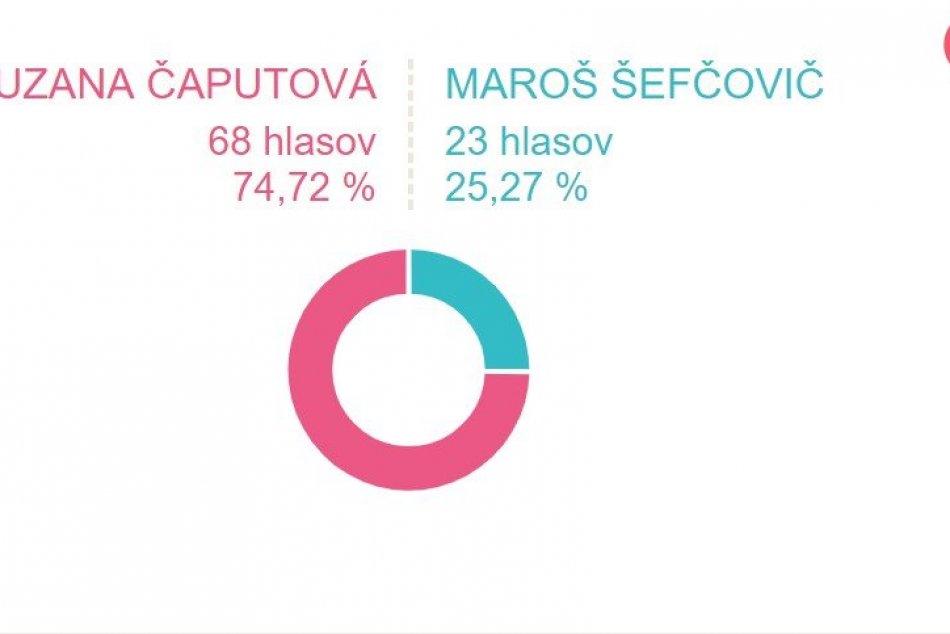 Známe dediny nášho okresu: Ako v nich dopadlo 2. kolo prezidentských volieb?