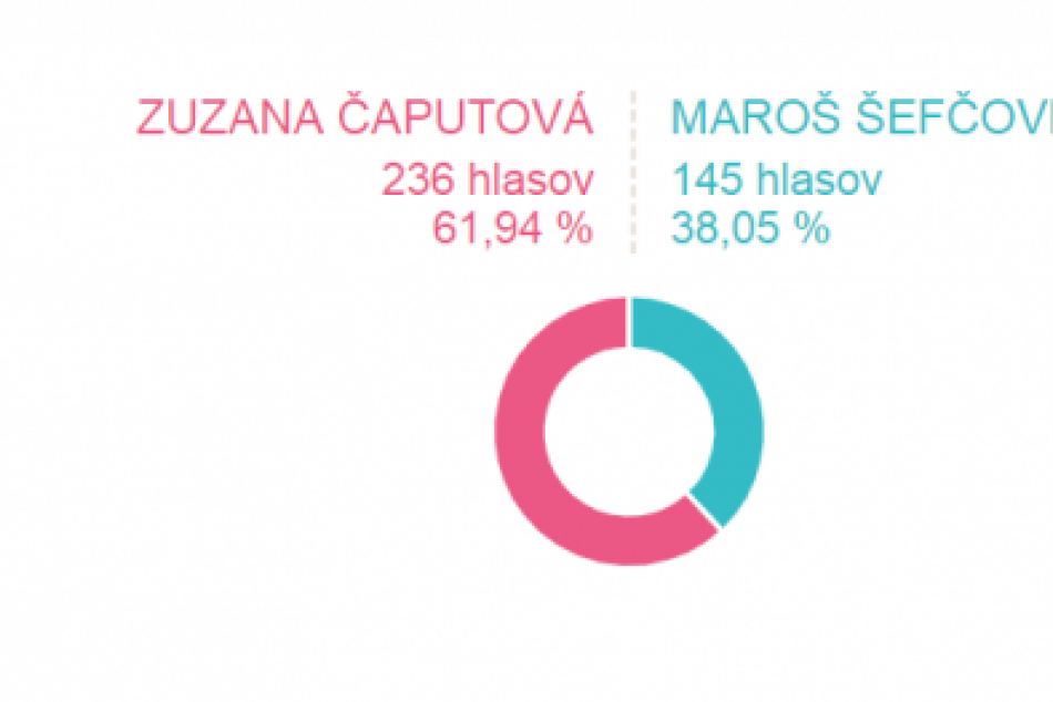 GALÉRIA: Takto dopadli voľby v jednotlivých okrskoch nášho mesta