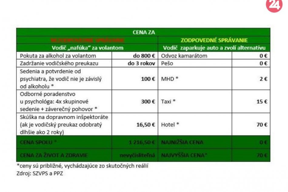 Rozmyslite si, v akom stave budete šoférovať: Rozdiel môže byť obrovský