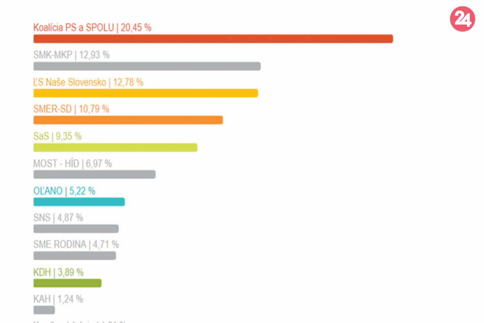 Výsledky eurovolieb za mesto Rožňava