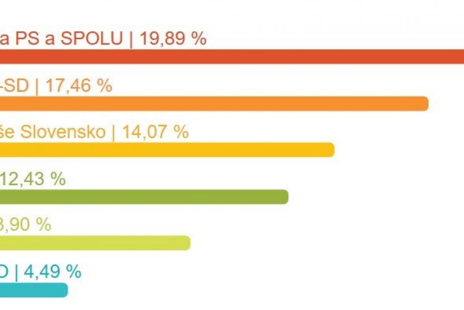 Eurovoľby 2019 a Spišská Nová Ves: Takto to dopadlo v našom meste