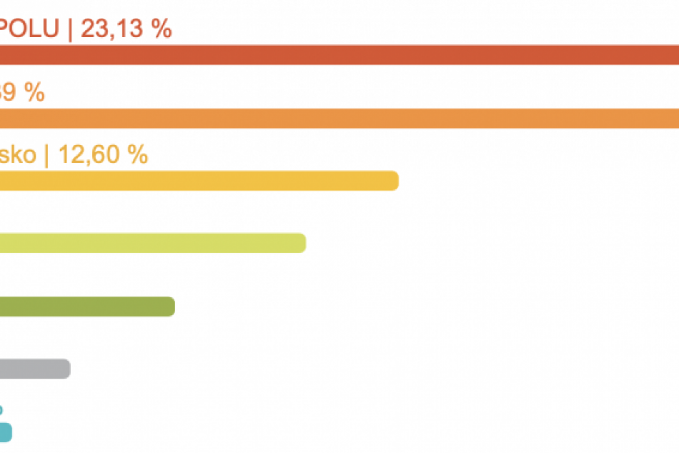Výsledky eurovolieb za mesto Liptovský Mikuláš