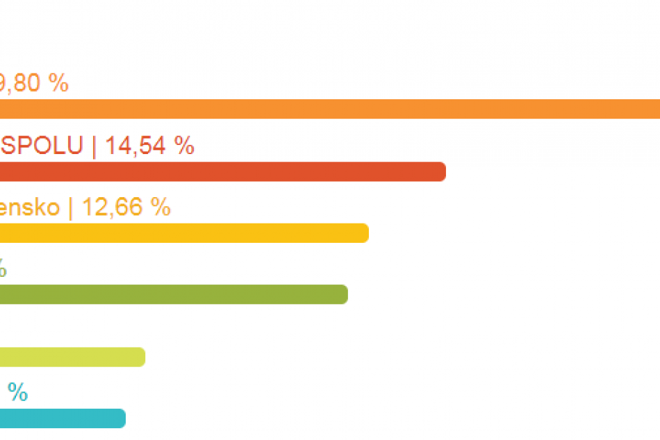 Eurovoľby 2019 a Humenné: Takto to dopadlo v našom meste