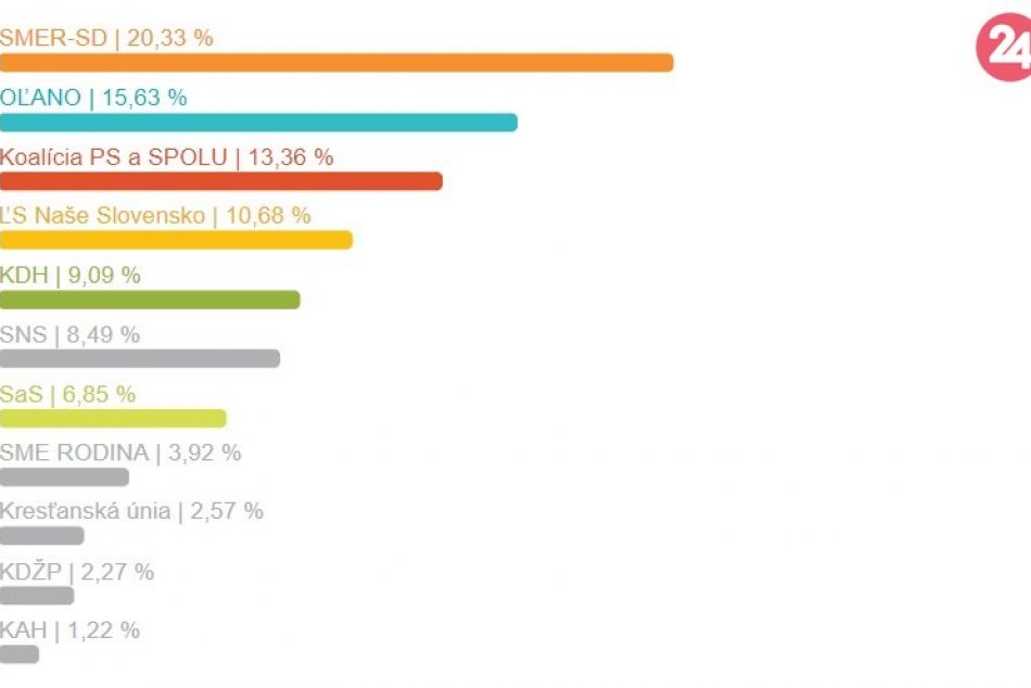 Eurovoľby 2019 a Michalovce: Takto to dopadlo v našom meste