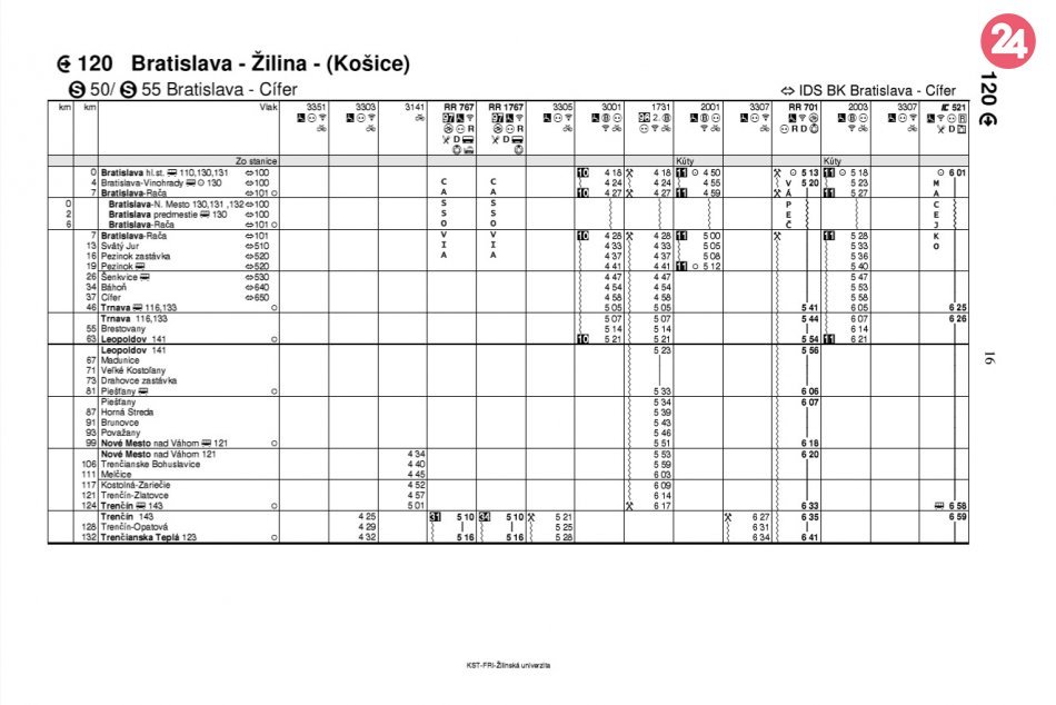 Nový cestovný poriadok vlakov: Pozrite si, kedy budú odchádzať spoje zo stanice