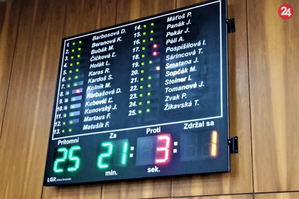 Mestské zastupiteľstvo v Považskej Bystrici: Výsledky hlasovania pri úveroch