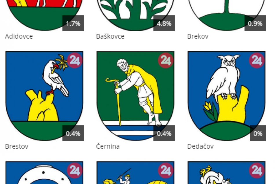 Kompletné výsledky súťaže o najkrajší erb obce Humenského okresu