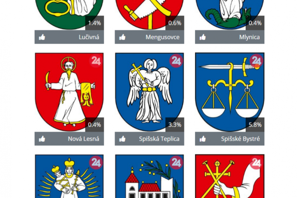Výsledky hlasovania o najkrajší erb v Popradskom okrese