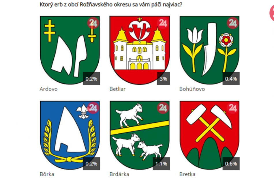 Kompletné výsledky súťaže o najkrajší erb obce Rožňavského okresu