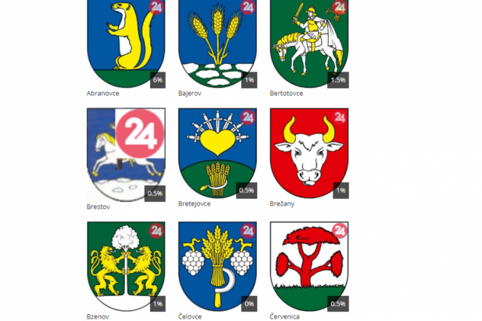 Kompletné výsledky súťaže o najkrajší erb obce Prešovského okresu