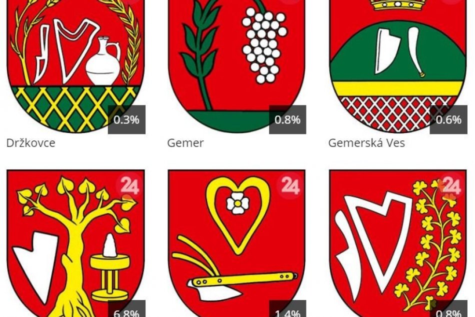 Kompletné výsledky súťaže o najkrajší erb obce Revúckeho okresu