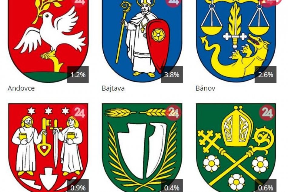 Hlasovanie o najkrajší erb obcí z okresu Nové Zámky