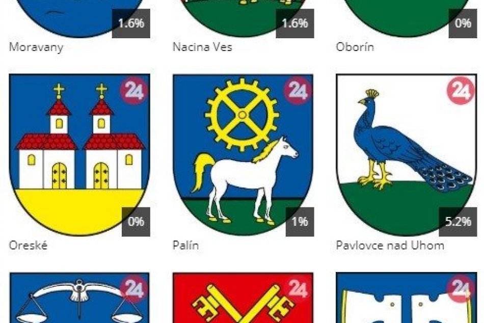 Kompletné výsledky súťaže o najkrajší erb obce Michalovského okresu