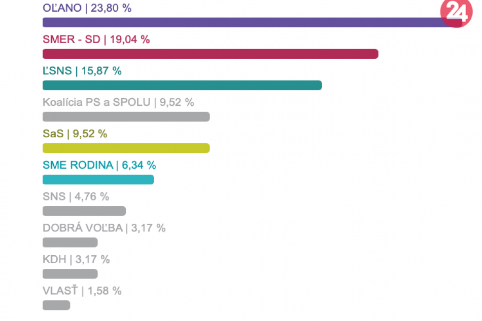FOTO: Voľby v obciach mikuášskeho okresu