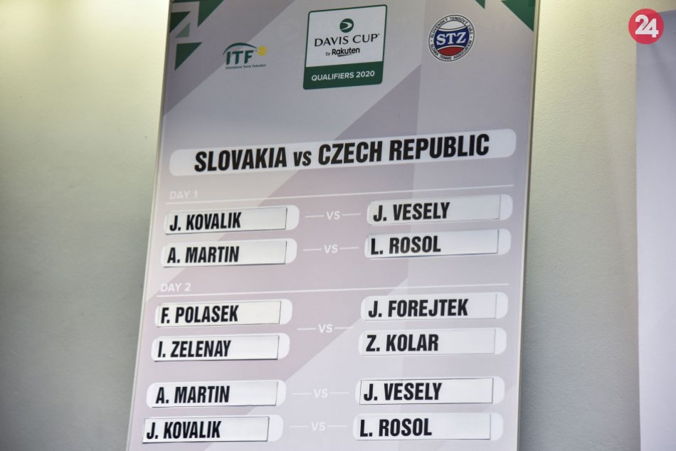 Žrebovanie Davis Cupu