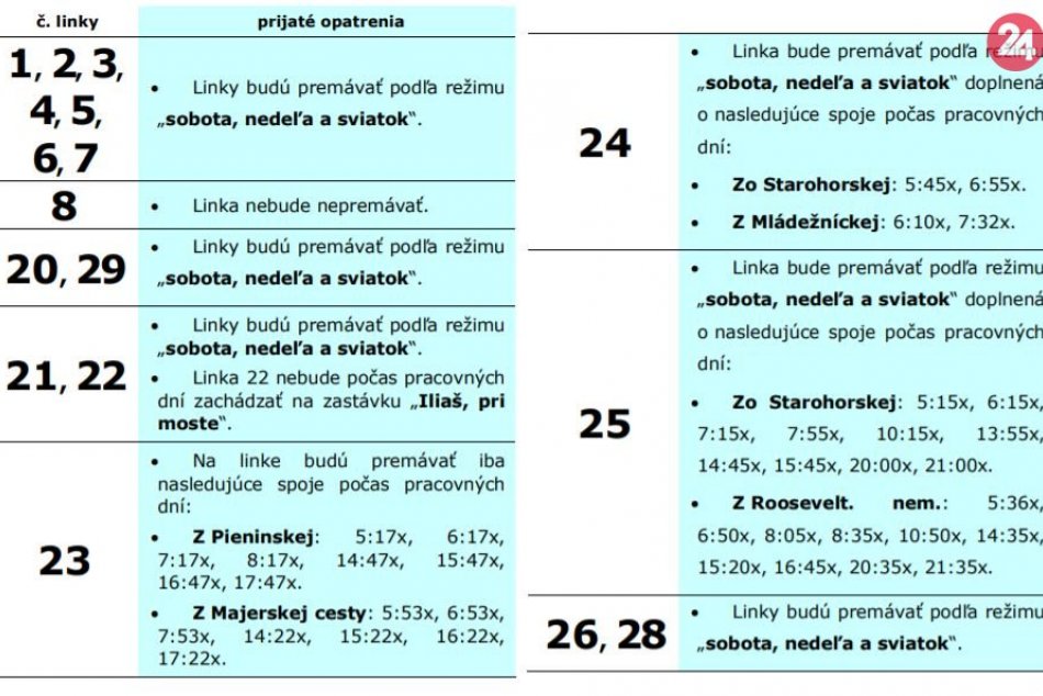 Linky MHD budú v pracovných dňoch premávať s nasledovnými úpravami