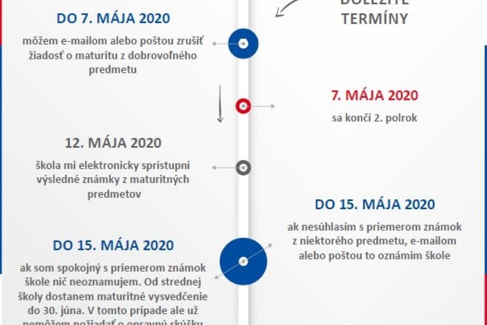 MATURITA bude inak! Všetok, čo potrebujete vedieť k skúške dospelosti