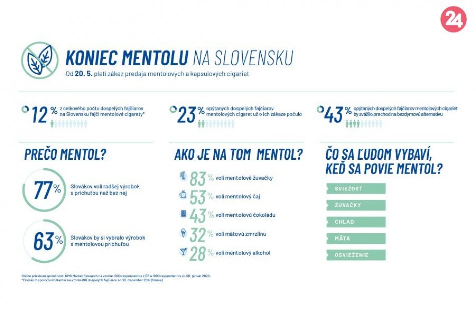 Koniec mentolu na Slovensku?