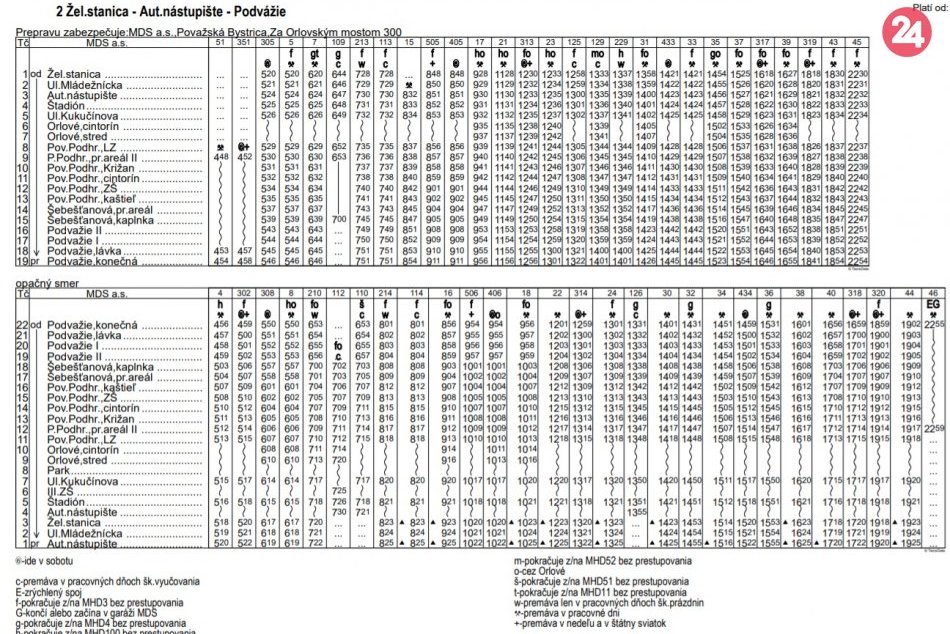 Nový cestovný poriadok MHD v Považskej Bystrici. Platný od septembra 2020