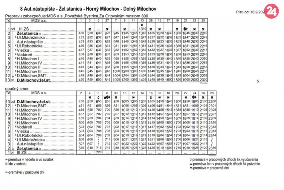 Upravený cestovný poriadok MHD Považská na linke č. 8 platný od 16.9.2020