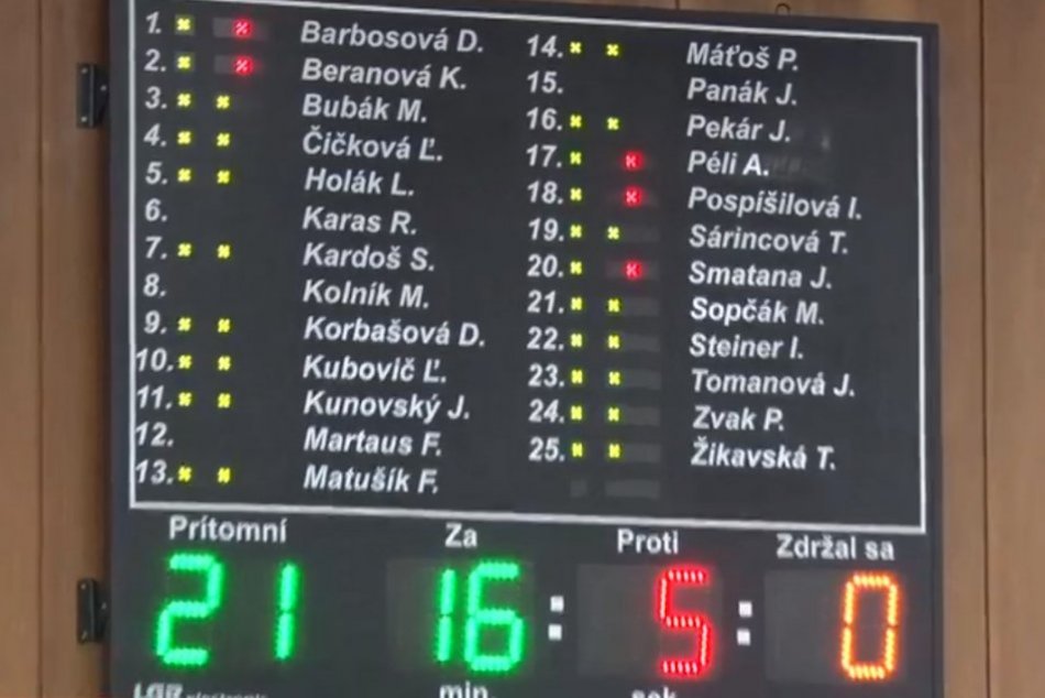 Odhlasované: Hlavný kontrolór mesta Považská Bystrica dostane odmenu 2 447 eur