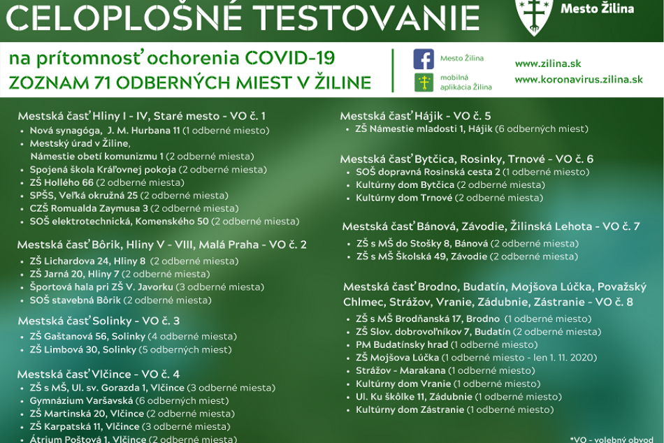 Celoplošné testovanie v Žiline: Kompletný ZOZNAM odberných miest