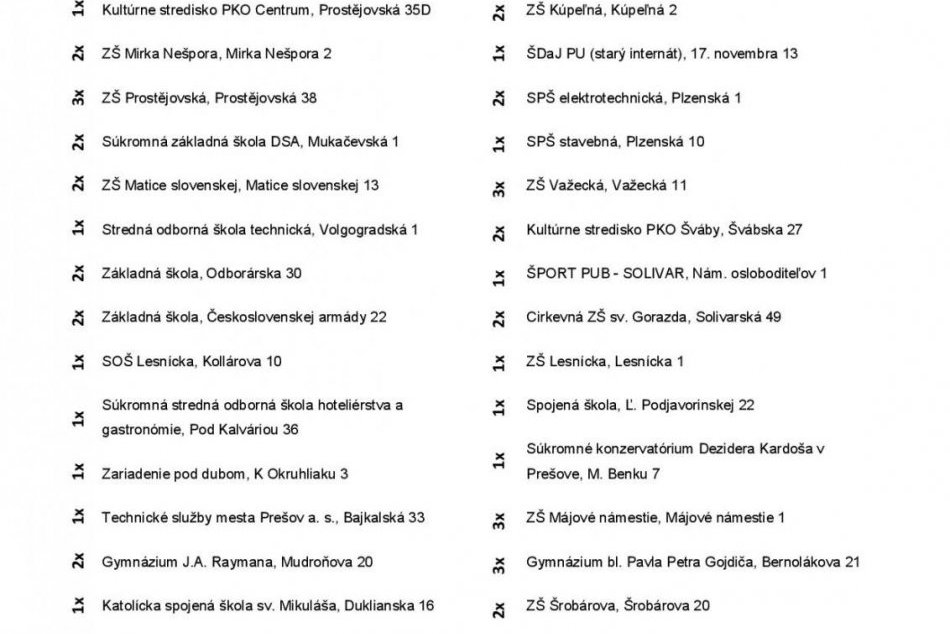 Obrazom: Zoznam odberných miest v Prešove