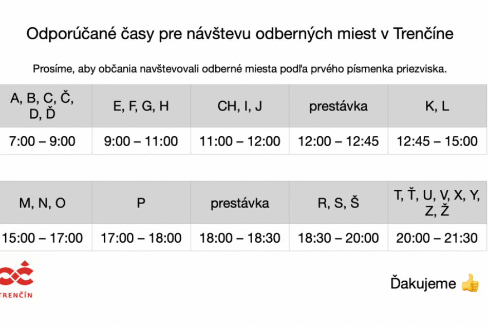 Odporúčané časy pre návštevu odberných miest v Trenčíne