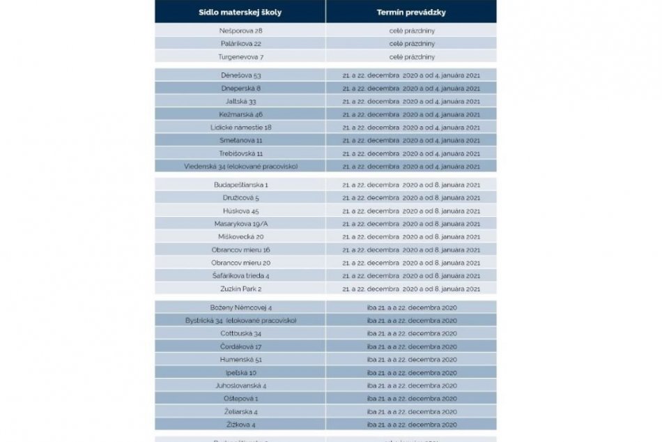 Otvorené škôlky v Košiciach
